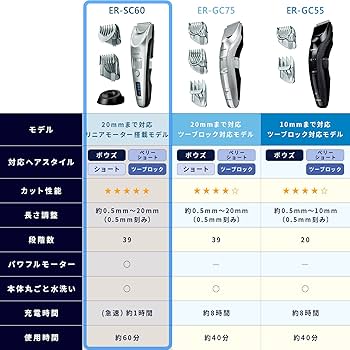 Amazon | パナソニック バリカン ヘアカッター リニア 日本製